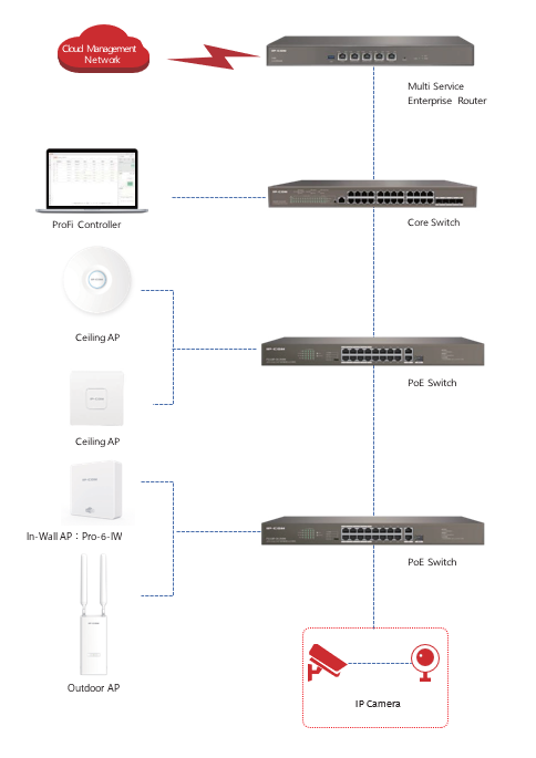 Pro-6-IW Wifi-6 2402Mbps Pro-6-IW Wifi-6 2402Mbps